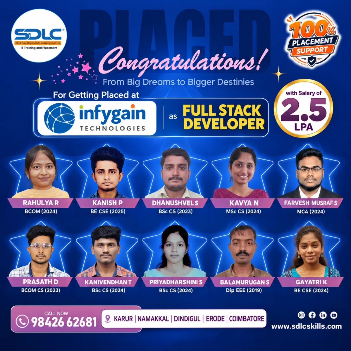 Infygain placement